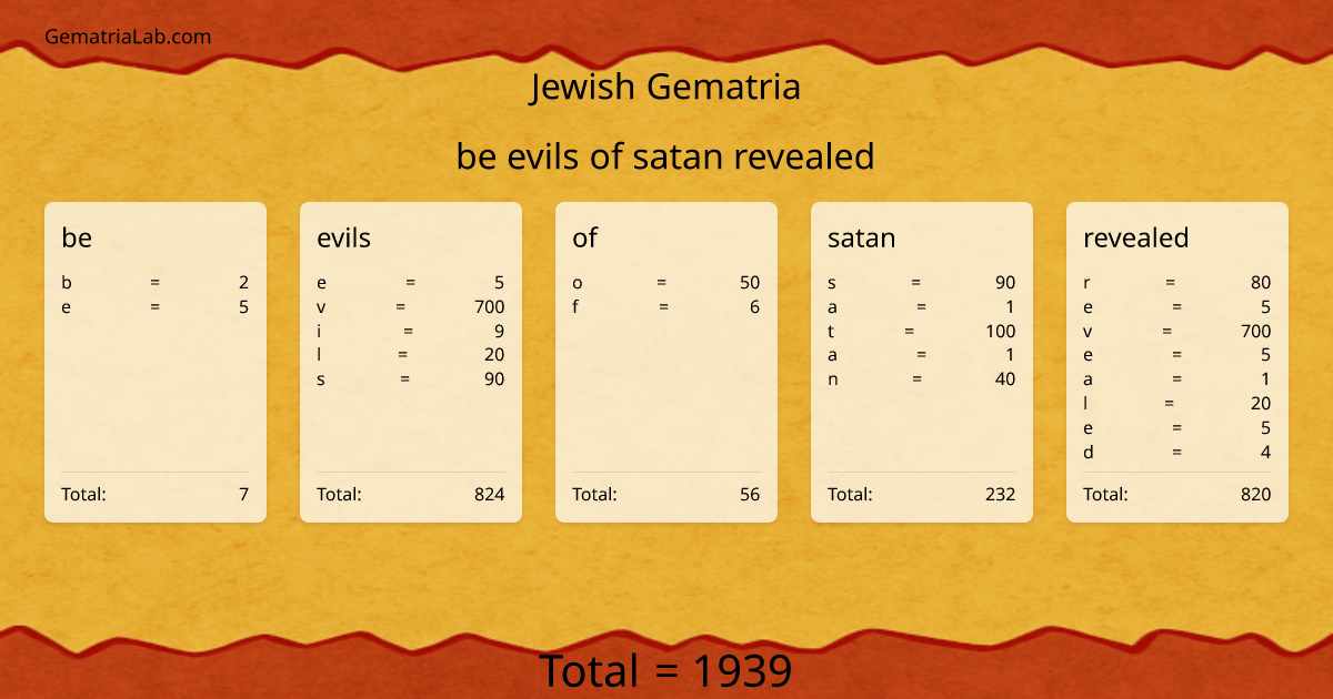 be evils of satan revealed in jewish Gematria